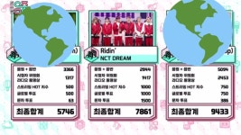 근데왜 우리 스트리밍 핫 만점이었을까 ??? - NCT DREAM 카테고리