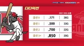 다다익선 - 국내야구 카테고리