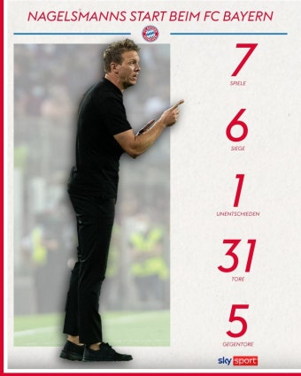 나겔스만 뮌헨 부임 후 초반성적.jpg - 해외축구 카테고리