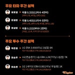  ( ⚆ ө⚆ ) 와 이번주 경빈이 - 국내야구 카테고리