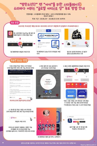 ㅅㅌㅍ=소바 글로벌 아티스트 투표법 정리짤 댓글로 주웠는데 - 방탄소년단 카테고리