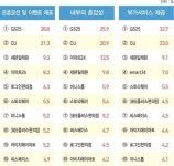 더쿠 - 편의점 종합 순위 jpg