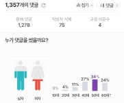 뭐냐 이대남이라며??????? - 케이돌토크 카테고리