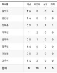 남의 잔치의 투수 자랑은 정말로 재미있다 - 국내야구 카테고리