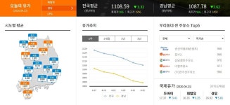 오늘자 전국 주유소 싼 곳 - 스퀘어 카테고리