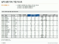 엘앤맘들아 행회 좀 돌려볼까 - 주식 카테고리
