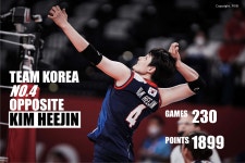 김박 절대 사랑해 - 배구 카테고리