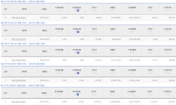 비와 당신의 이야기 좌석판매율 신기하다 - 영화 카테고리