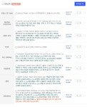 더쿠 - 이정도 사양이면 어쌔신크리드 같은 PC게임 돌릴수있나?