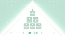 무대에 진심인 푸푸들 - 김채원 카테고리