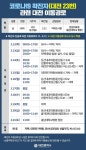 대전 23번 확진자 노선 - 코로나19 카테고리