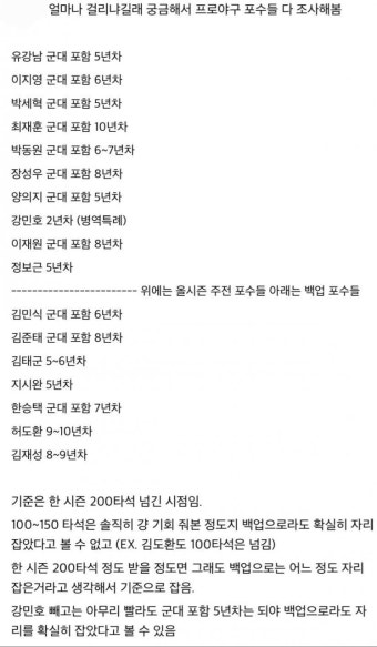 전체 게시판 - 야구에서 신인포수가 주전까지 걸리는 시간