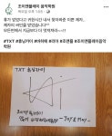 닝닝이 음악학원에 찾아와서 남겨준 싸인이래 - 투모로우바이투게더 카테고리