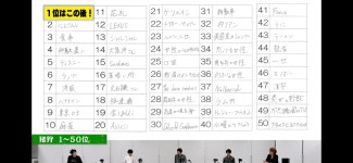 개뤼상이 좋아하는것 순위 44위랑 45윜ㅋㅋㅋㅋㅋ - 재팬 카테고리