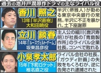 더쿠 - 후루타치 이치로 씨, 27년 만의 연속드라마! 「변두리 로켓」 아베 히로시의 라이벌 역