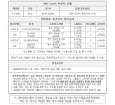 대전 325번~328번 확진자 장소목록 등 정보공개 - 코로나19 카테고리