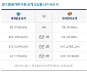 명관아....😩 - 배구 카테고리 명관아....&#x1f629; - 배구 카테고리