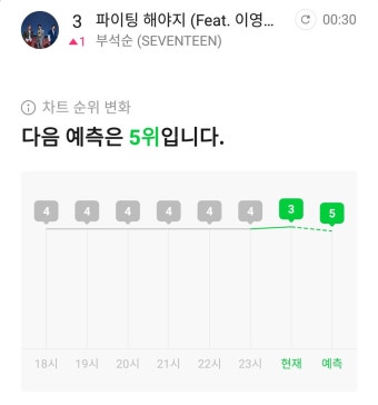 더쿠 - 예측 5위