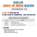고양시 117번 확진자 발생 - 코로나19 카테고리