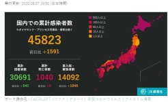 일본 코로나 실시간 1,591명 (19시 50분 기준) - 재팬 카테고리