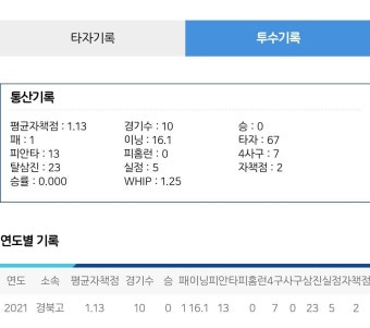 경북고 투수 장재혁 성적 - 국내야구 카테고리