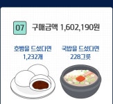 개웃겨ㅋㅋㅋㅋ국밥 228그릇만큼 비엘 삼 - BL 카테고리