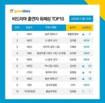 11월 1주차 비드라마 화제성 순위 - 임영웅 카테고리