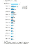 HOT - [한국갤럽] 2019년 한국인이 제일 좋아하는 가수,탤런트,영화배우