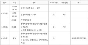 남양주#27(남 / 48세 / 화도읍 비룡로33번안길 주민A씨) 경로 (자가격리 면제자) - 코로나19 카테고리