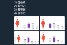 플디즈 셀링 포인트 다 다른데 1픽하자 - 프로듀스101 카테고리