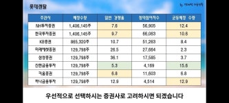 오늘 공모주 롯렌 아주 브레인즈 1일차 청약결과 - 주식 카테고리