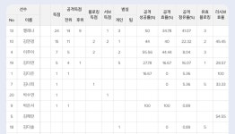 전체 게시판 - 오늘 흥국 기은 경기 기록