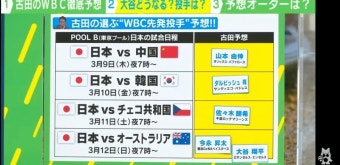 3월 9일 중국전은 야마모토 요시노부, 다음날 3월 10일 대한민국 전에서는 샌디에이고 파드리스의 다르빗슈 유가 선발로 나올 것으로...