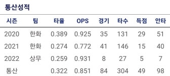 전체 게시판 - 생각나서 한민이 기록 찾아봤는데