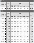 우리 내야 전쟁 올라가고 있다 (˘̩̩ε˘̩ƪ) - 국내야구 카테고리