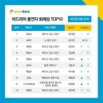 화제성만 보면 핫했다 vs 그정돈 아니다 - 스퀘어 카테고리