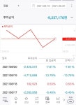 실화인가 - 주식 카테고리