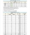 전체 게시판 - 근데 울산이 코로나 관리가 잘되고있는편인가봐????