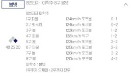 홍쌤 지독한거봐 - 국내야구 카테고리