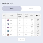 오늘자 대영정 블로킹 세트당 0.8개... - 배구 카테고리