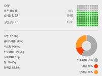 최근에 물 500ml~1L 마시기 시작한 이유로 식욕이 없어졌어.. - 다이어트 카테고리