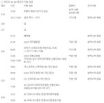 제주시, 24일 확진자 2명 동선 공개 - 코로나19 카테고리
