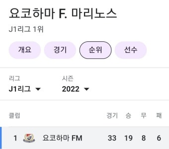 유상철 감독님이 거쳐간 요코하마 마리노스 토요일날 경기 이기면 우승이래 - 해외축구 카테고리