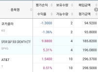 배당주만 모을까하다가도 spyg잘올라가니까 계속 그것만 사고싶어짐 - 직장인 카테고리