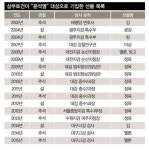 더쿠 - 삼부토건이 윤석열에게 준게 김상자 안에 돈, 정육 상자 안에 돈 이런 거지?