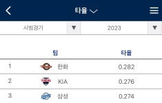 전체 게시판 - 뚜리야 랑이 꾸워먹자