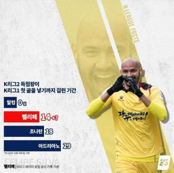 전체 게시판 - k리그2 득점왕이 k리그1 첫골을 넣기까지 걸린 기간