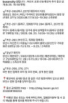 부산 동선 245, 257, 258, 263, 264, 270, 271, 강남구 - 코로나19 카테고리