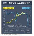 더쿠 - 미국 빈익빈 부익부 악화일로