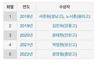 고교 최동원상 역대 수상자 명단 - 국내야구 카테고리
